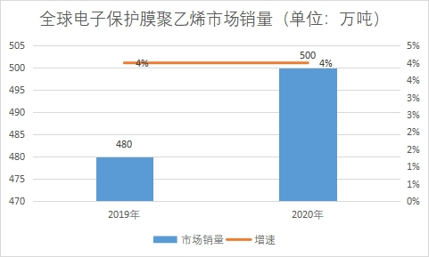 市場(chǎng)銷量