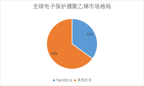 市場(chǎng)格局