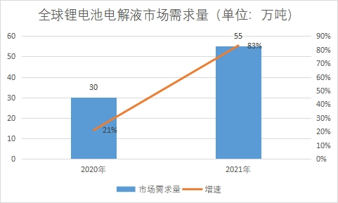 市場需求量