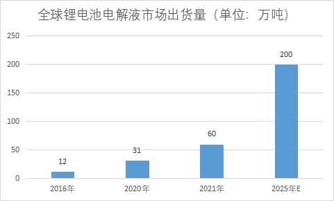 市場出貨量