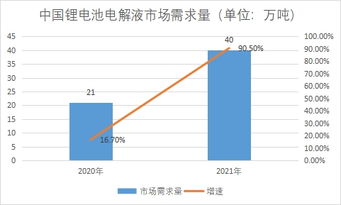市場(chǎng)需求量