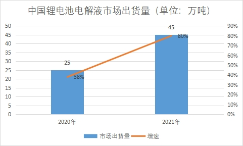 市場(chǎng)出貨量