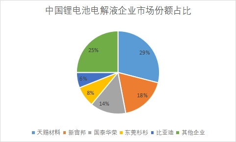 企業(yè)市場份額占比
