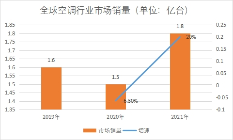 市場銷量