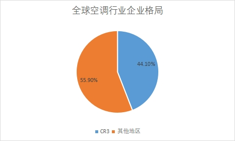 企業(yè)格局