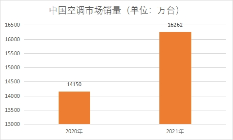 市場銷量