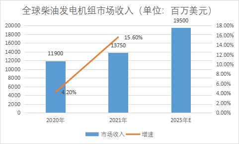 市場(chǎng)收入