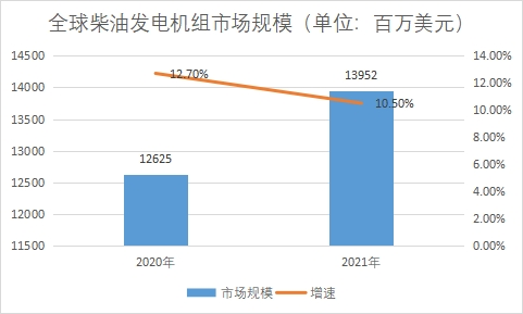 市場(chǎng)規(guī)模