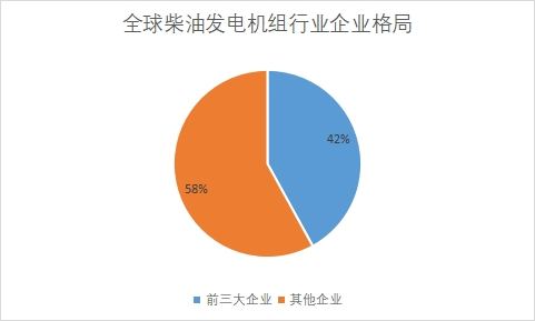 企業(yè)格局