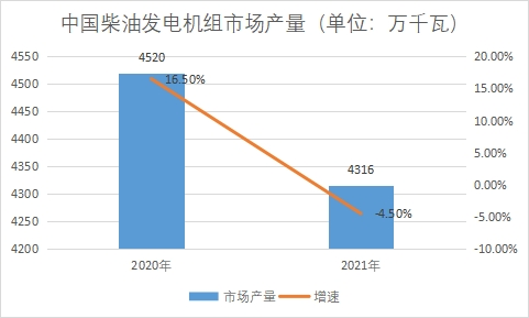 市場產(chǎn)量