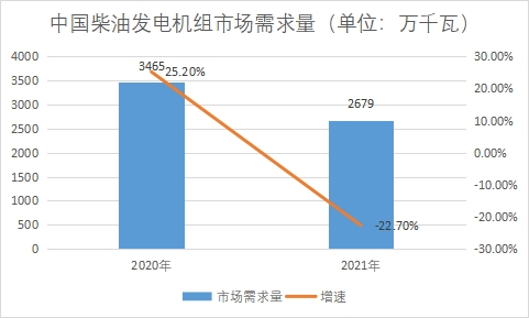 市場需求量