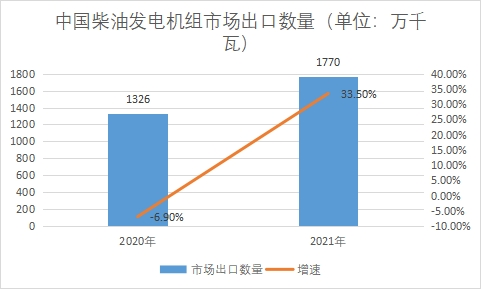 市場出口數(shù)量