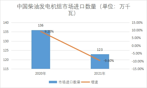 市場進口數(shù)量