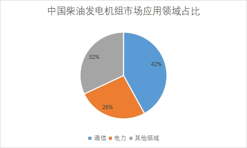應(yīng)用領(lǐng)域占比