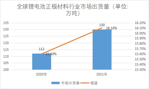 市場出貨量