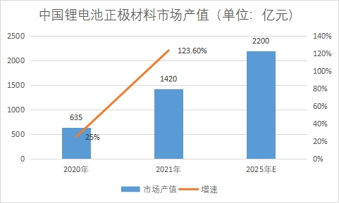 市場(chǎng)產(chǎn)值