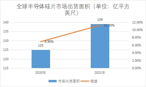 市場出貨面積