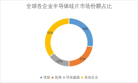 企業(yè)市場份額占比