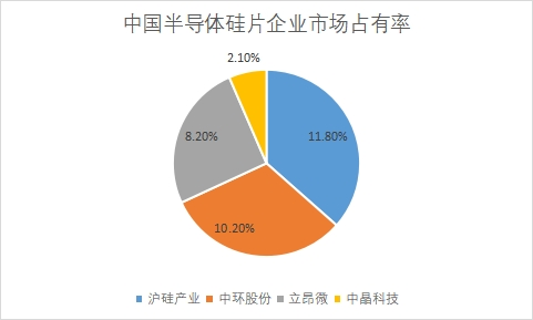 市場占有率