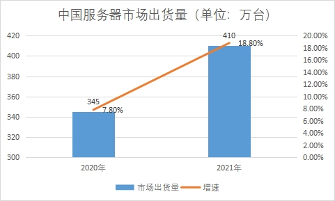 市場(chǎng)出貨量