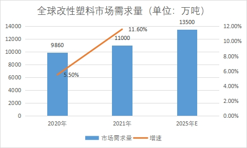 市場需求量
