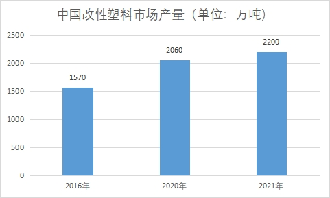 市場(chǎng)產(chǎn)量