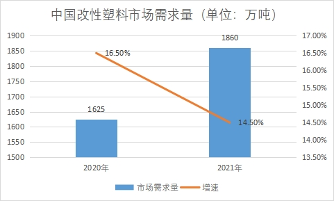 市場(chǎng)需求量