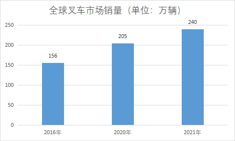 市場銷量
