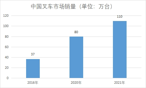 市場(chǎng)銷量
