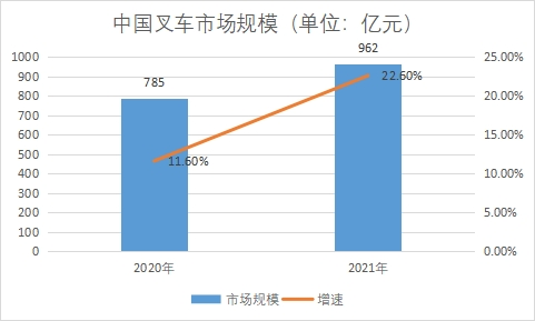 市場(chǎng)規(guī)模