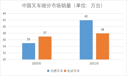 細(xì)分市場(chǎng)銷量