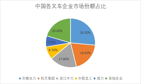 企業(yè)市場(chǎng)份額占比
