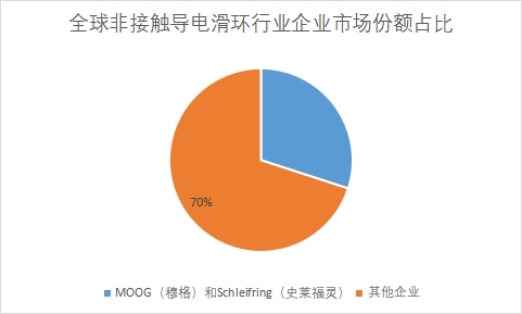 企業(yè)市場份額占比 企業(yè)市場份額占比