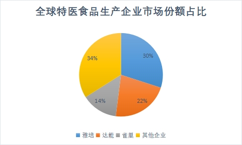生產(chǎn)企業(yè)市場(chǎng)份額占比