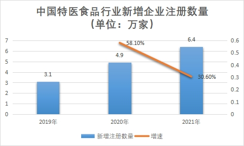 新增企業(yè)注冊數(shù)量