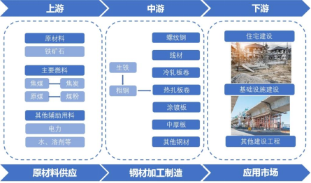 產(chǎn)業(yè)鏈全景 產(chǎn)業(yè)鏈全景