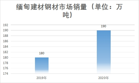 市場(chǎng)銷量 市場(chǎng)銷量