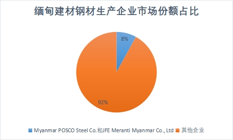 生產(chǎn)企業(yè)市場(chǎng)份額占比 生產(chǎn)企業(yè)市場(chǎng)份額占比