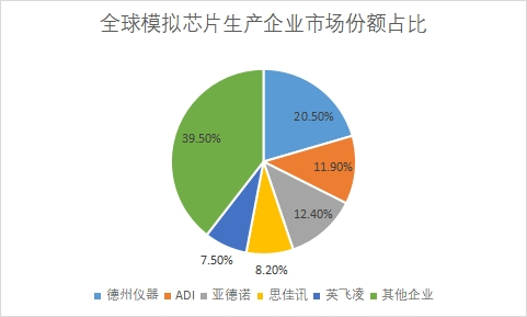 生產(chǎn)企業(yè)市場份額占比