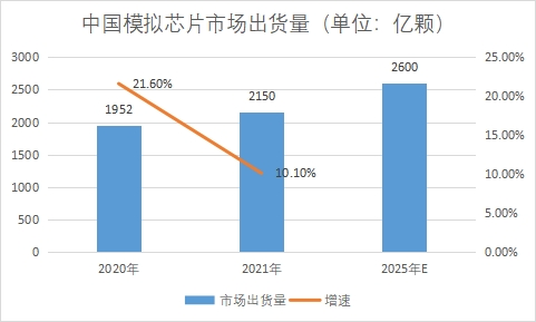 市場(chǎng)出貨量