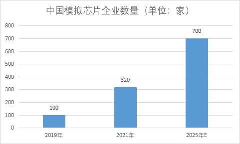 企業(yè)數(shù)量
