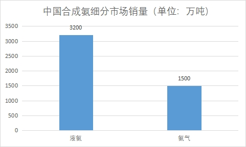 細(xì)分市場(chǎng)銷量