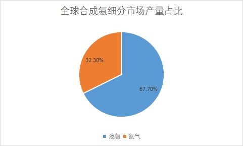 細(xì)分市場產(chǎn)量占比 細(xì)分市場產(chǎn)量占比