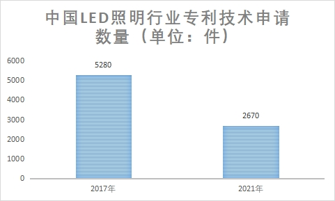 專利技術(shù)申請數(shù)量