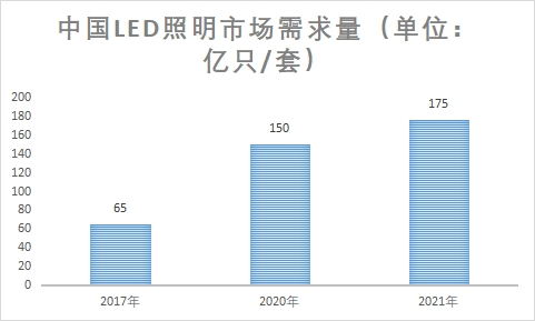 市場需求量