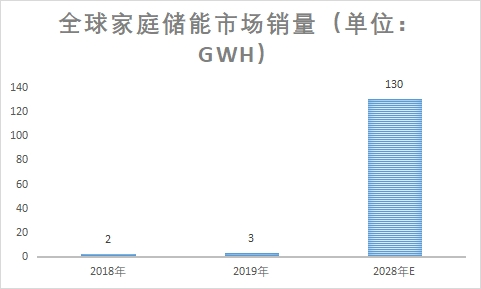 市場銷量 市場銷量