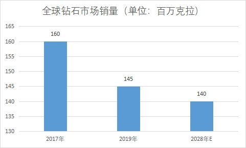 市場銷量