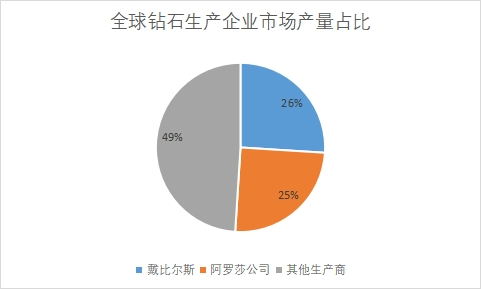企業(yè)市場產(chǎn)量占比