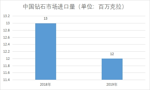 市場進口量
