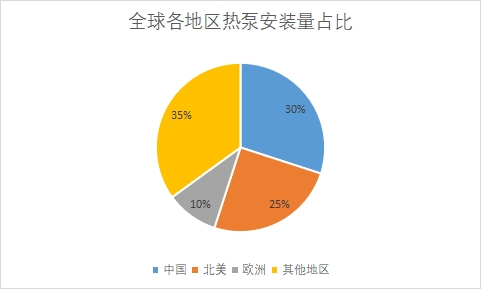 安裝量占比